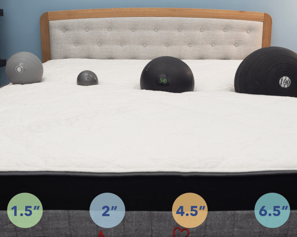 Amore Hybrid mattress sinkage test