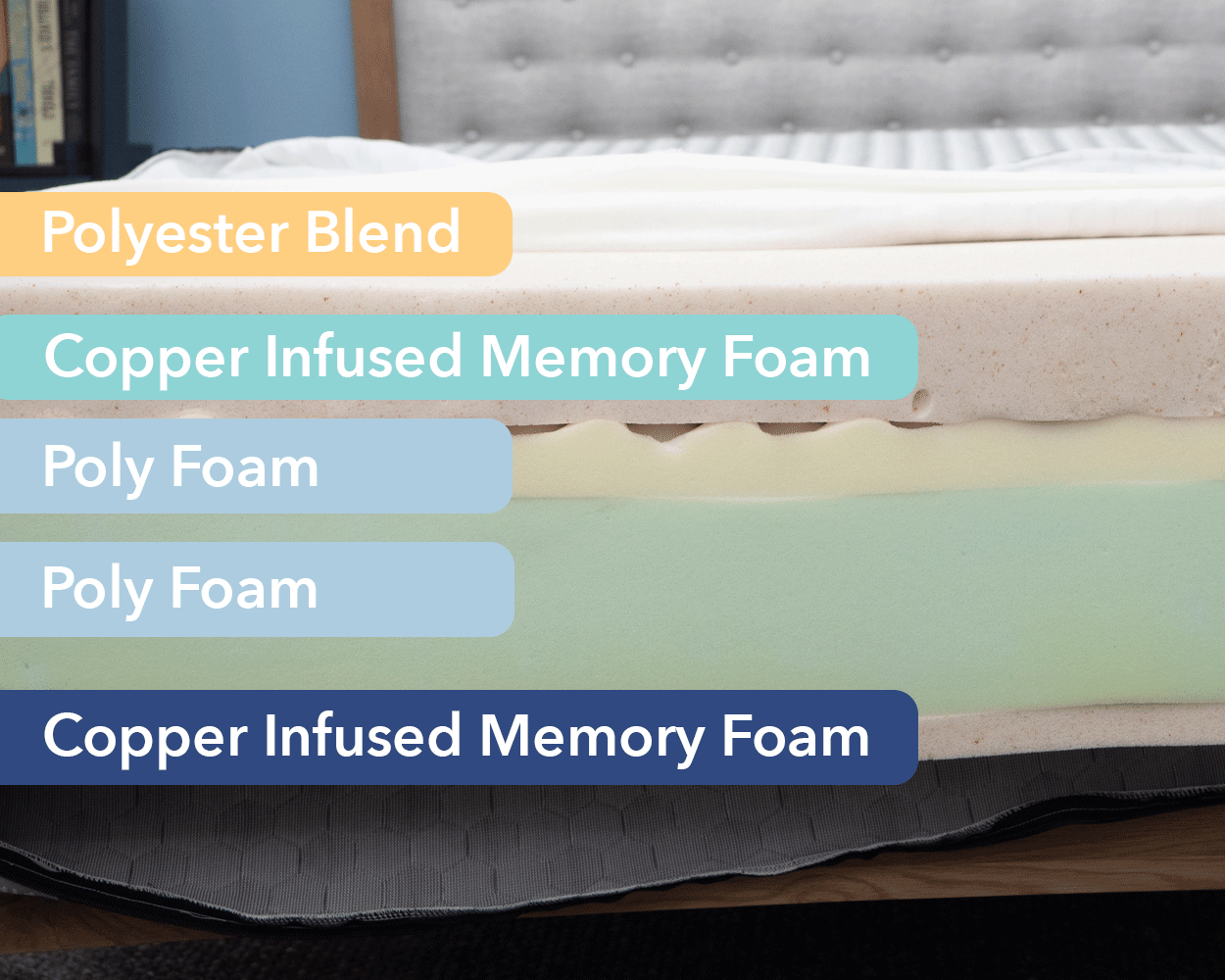 Innerspring vs Memory Foam - 2024 Ultimate Guide