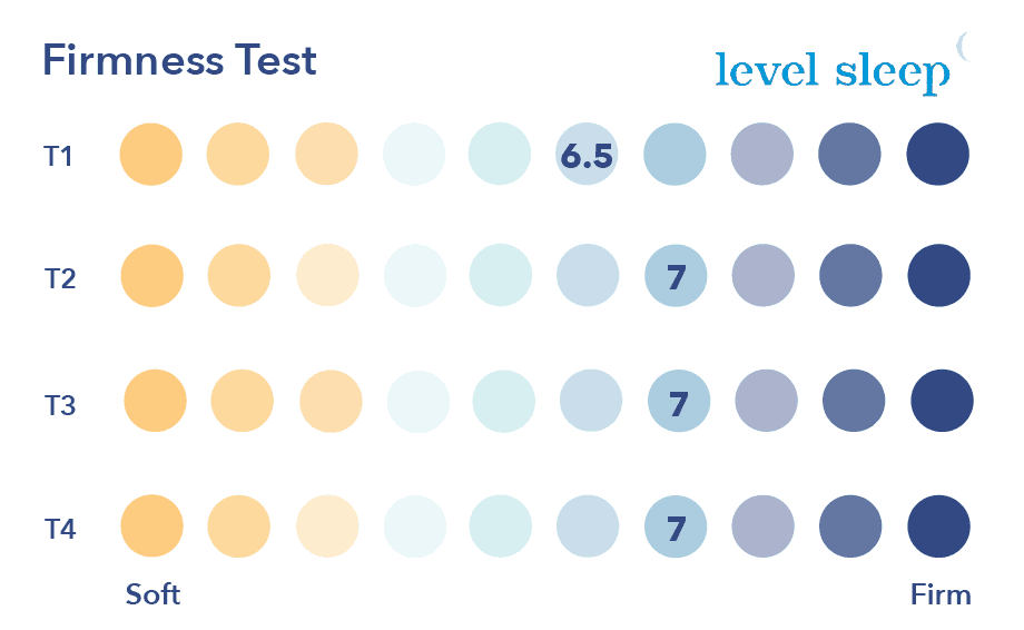 Level Sleep Firmnes