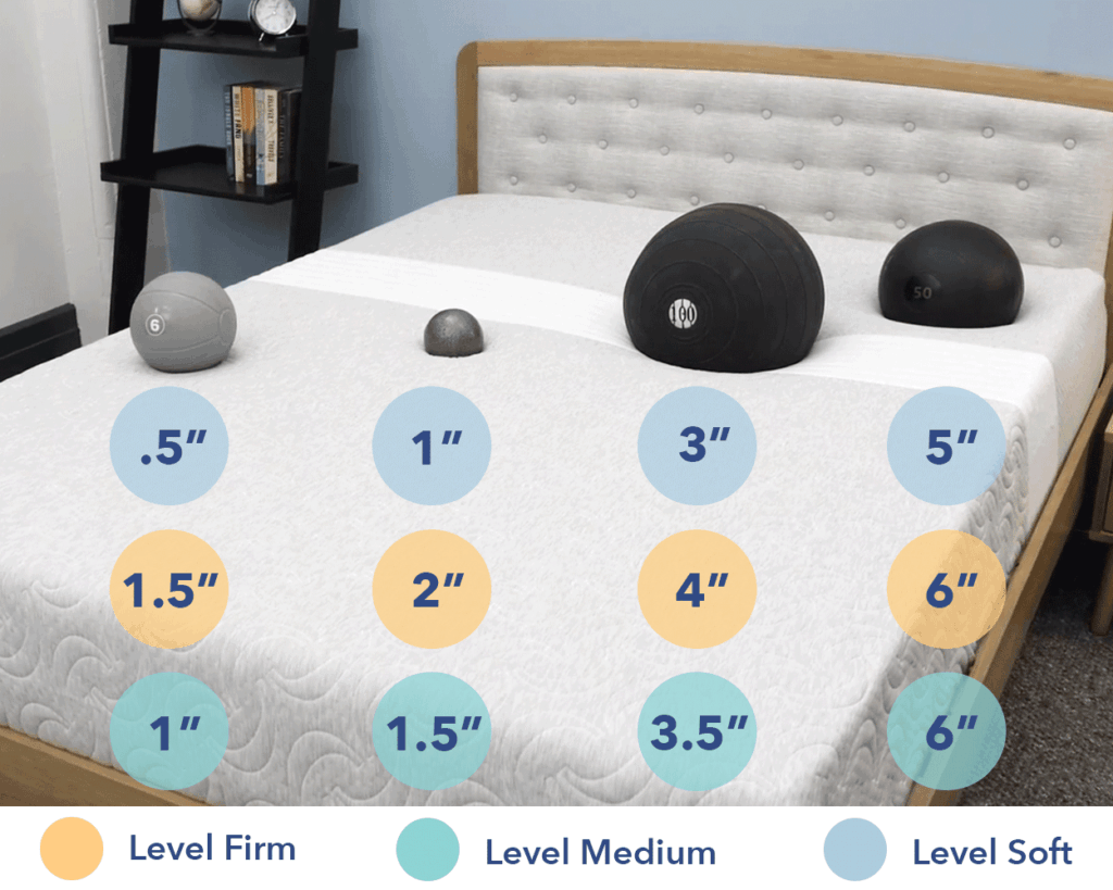 Save Money, Sleep Well: Best Cheap Mattress Picks From Our Test Lab