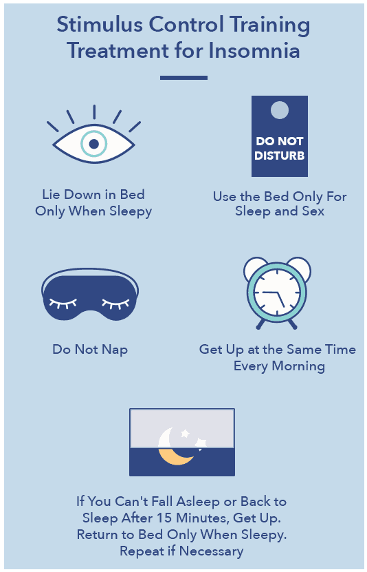 list of types of insomnia