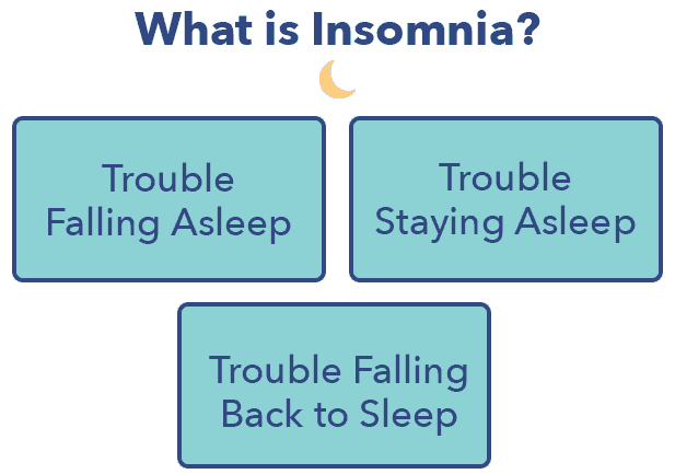 symptoms of insomnia and anxiety