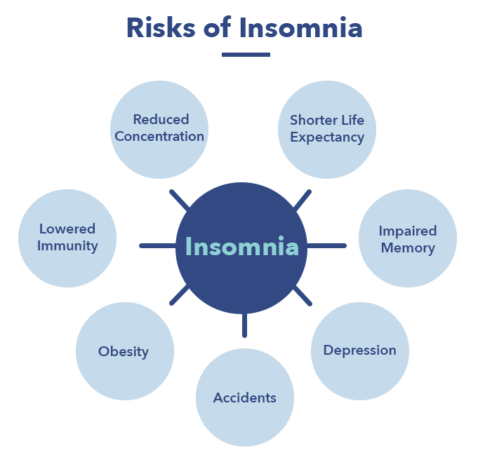 Insomnia: Symptoms, Causes, and Treatment 