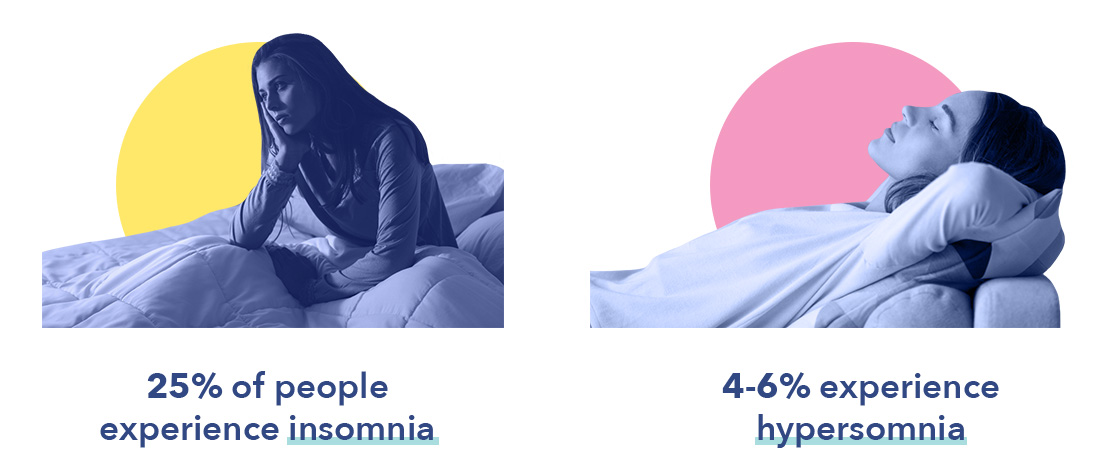 SO InsomniavsHypersomnia Percentages