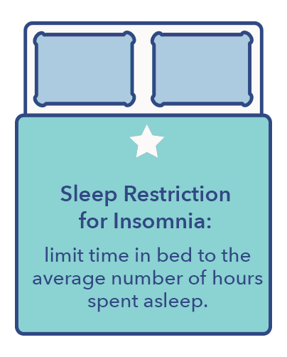 SO InsomniavsHypersomnia Sleep Restriction