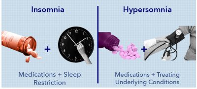 Hypersomnia Vs. Insomnia: Differences And Symptoms | Sleepopolis