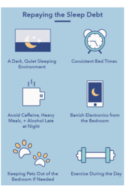 Sleep Debt: Myth or Reality? | Sleepopolis