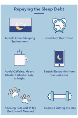 Sleep Debt: Myth or Reality? | Sleepopolis