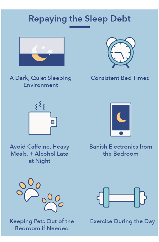 Sleep Debt: Myth or Reality? | Sleepopolis