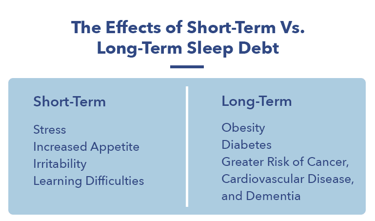 Sleep Debt: Myth or Reality? | Sleepopolis