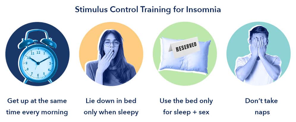 Graficul de control al stimulilor, articol de 11 tipuri