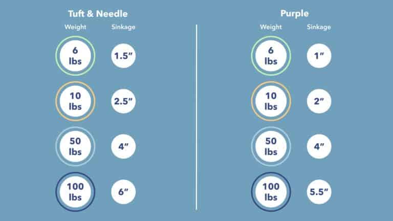 firmness of tuft and needle vs nectar vs casper firmness of tuft and needle vs nectar vs casper