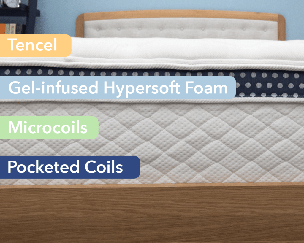 WinkBeds Mattress Review (2021) - The Best Bed in a Box?