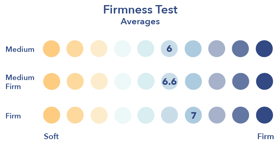 Ecosa Firmness