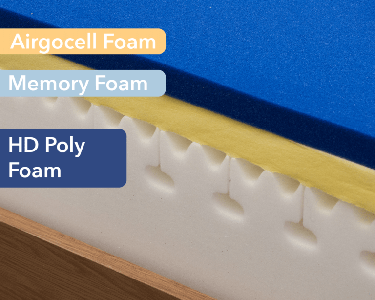 Emma Mattress Review (2022) Great for Side Sleepers?