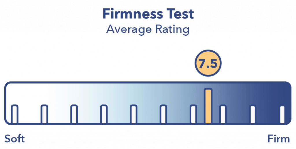 Joybed Firmness