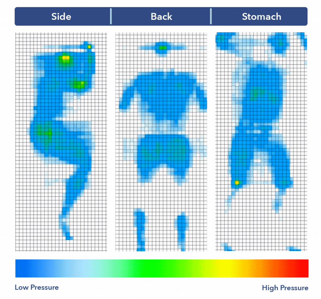 Joybed Pressure Map