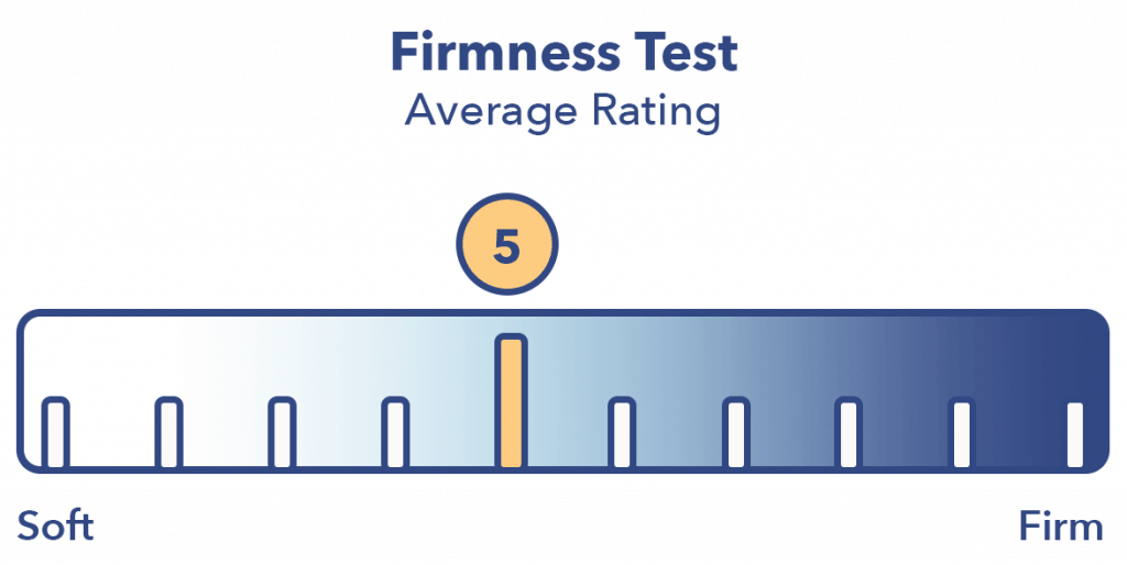 MLily mattress firmness