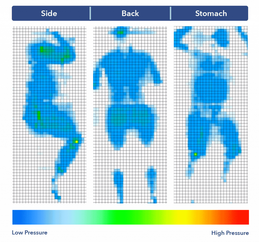 Recore mattress pressure map