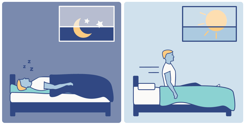 The Complete Guide To Circadian Rhythm Sleepopolis - 