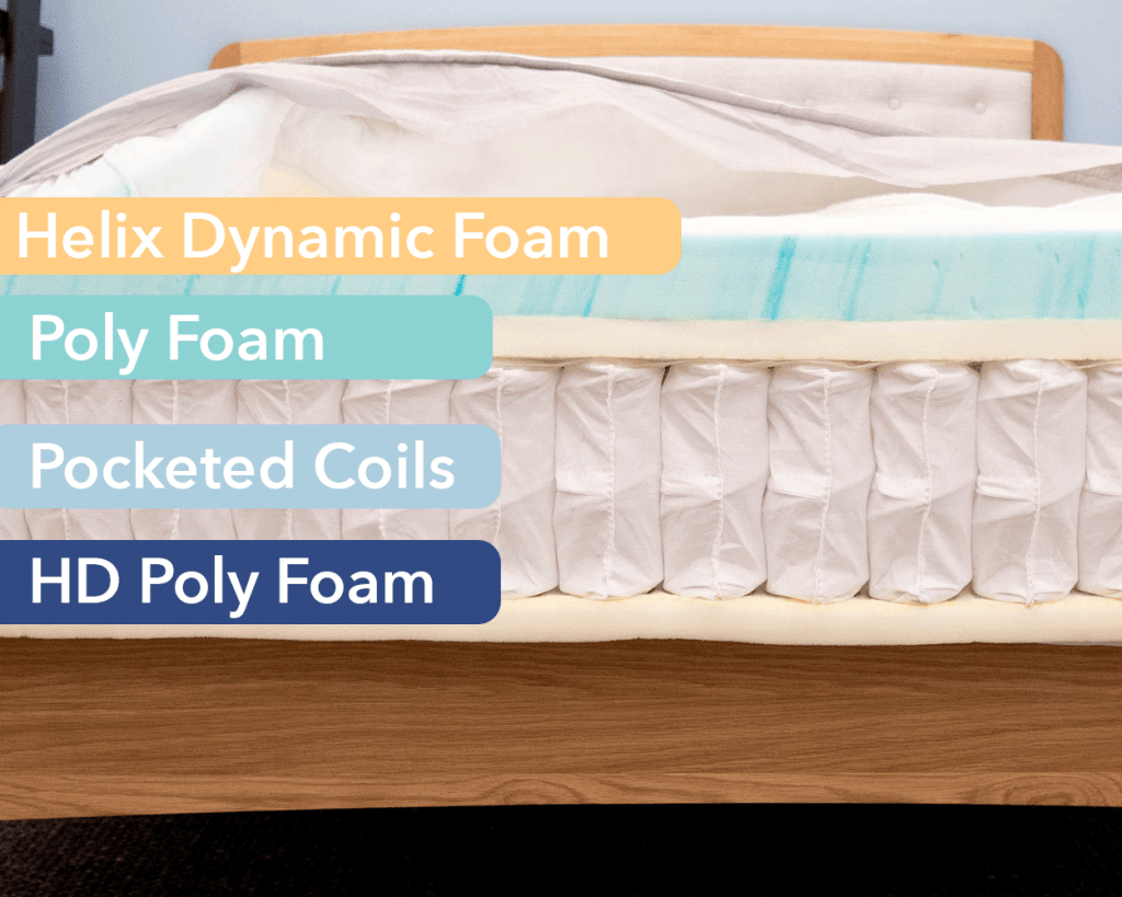 Best Cooling Mattresses (2021) Top Picks for Hot Sleepers