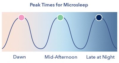 Microsleep – Symptoms, Causes, And Prevention | Sleepopolis