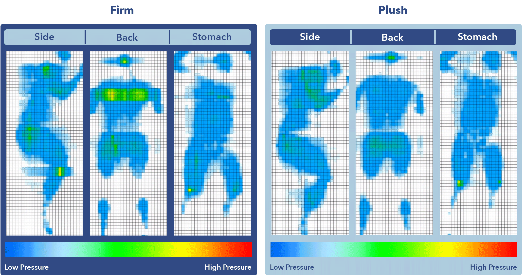 SO PressureMapGraphic Zenhaven2