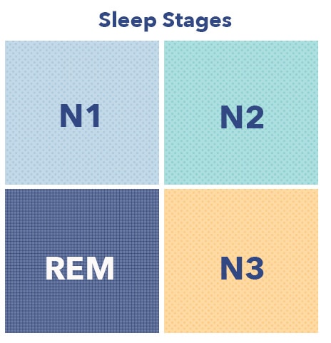 Etat de sommeil