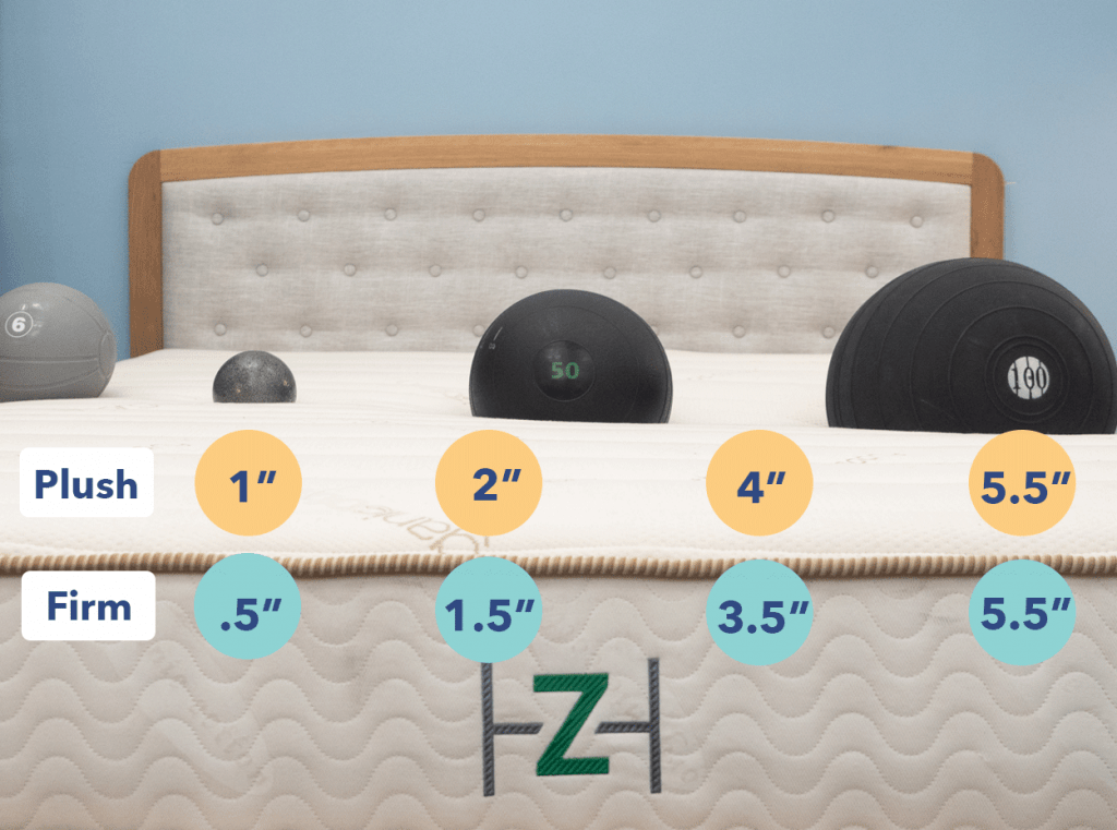 Zenhaven mattress sinkage