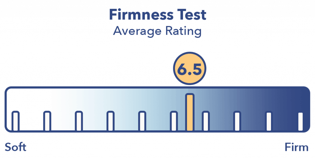 Brunswick Firmness