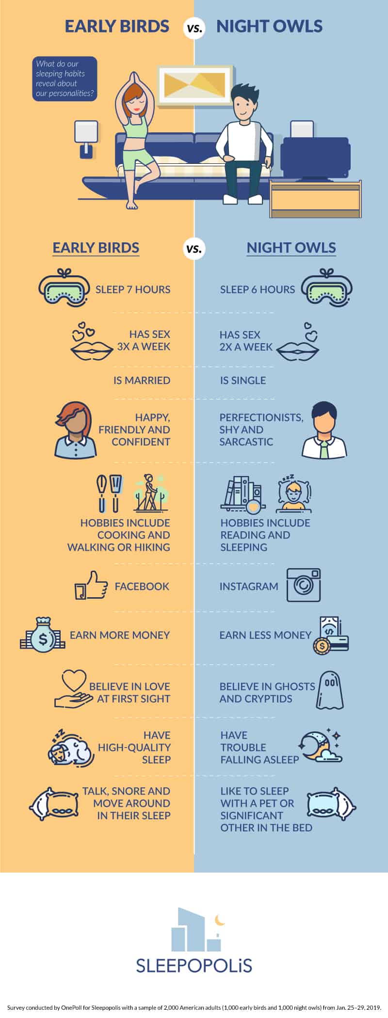 Early Birds vs Night Owls Sleepopolis