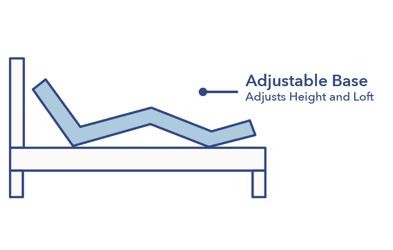 Foundation vs. Adjustable Base – What's the Difference?