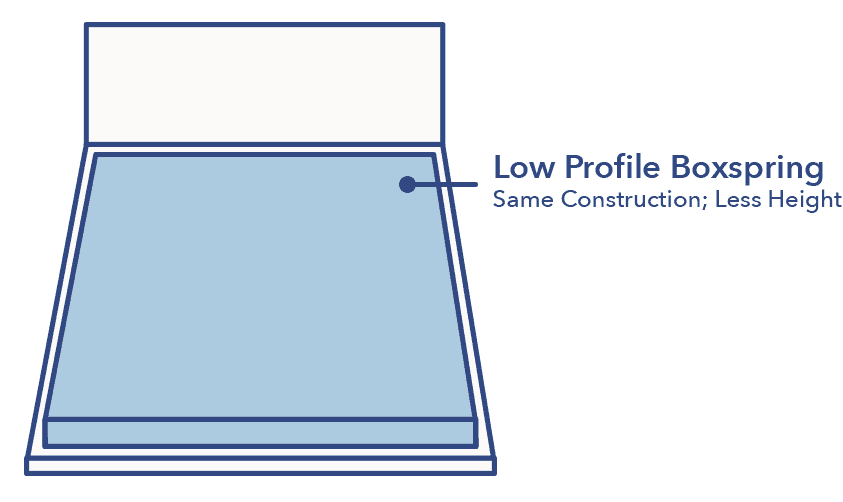 Low-Profile-Boxspring