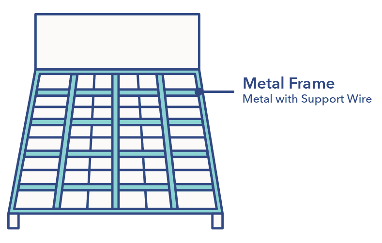 Metalen frame met ondersteunende draad