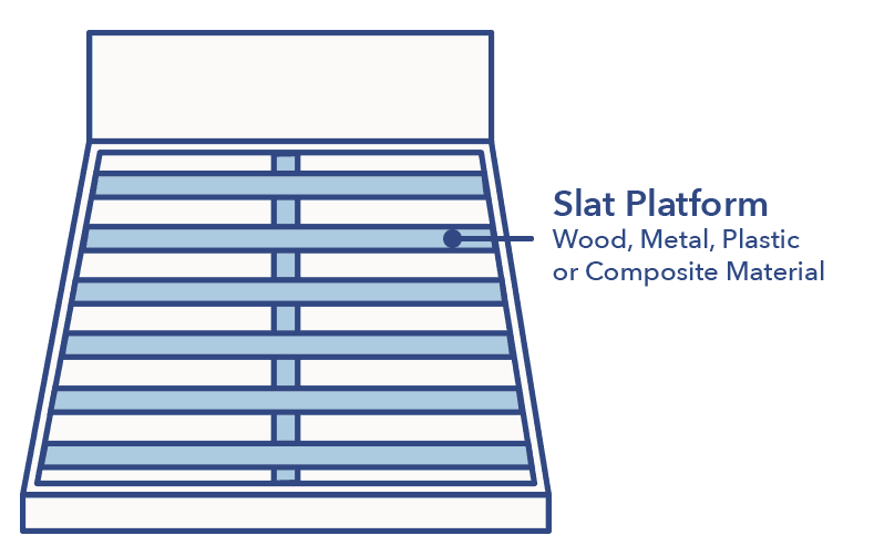Slat platform