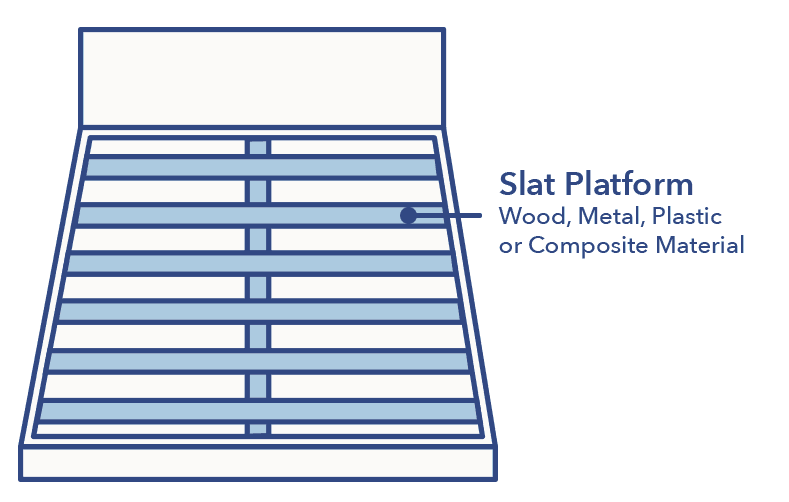 Plataforma de listones