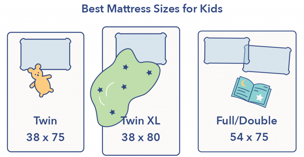 Best Mattress for Kids Expert Tested & Parent Approved (2025)