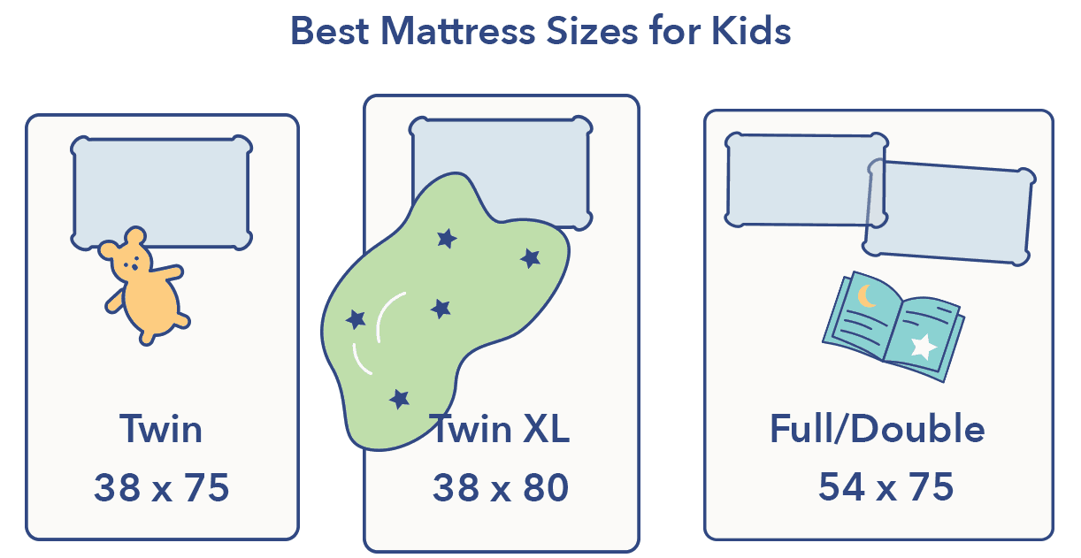 Best Toddler Bed Mattresses of 2024 – What Size Do You Need?