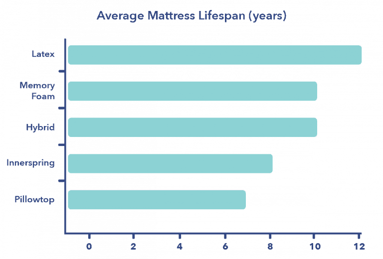 How to Choose a Mattress Guide to a Better Night's Sleep