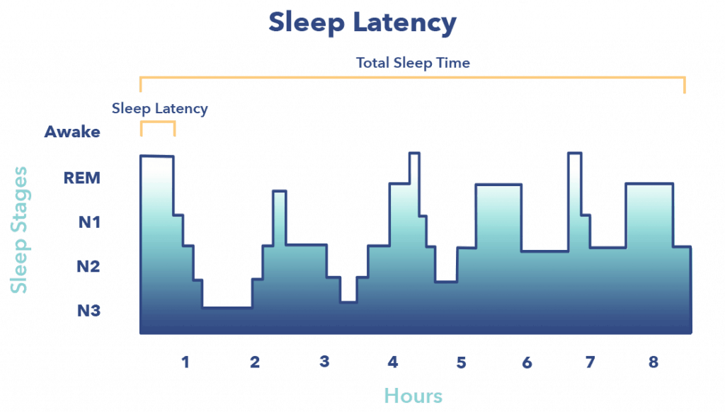 n1-non-rapid-eye-movement-sleep-stage-1-sleepopolis