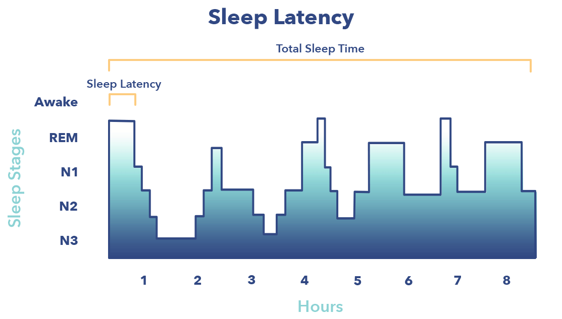 Sleep Latency Chart 