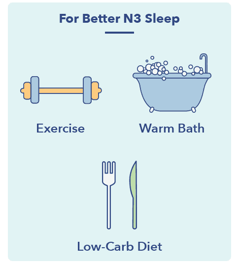 SO N3SleepGraphics Sleep Hygiene