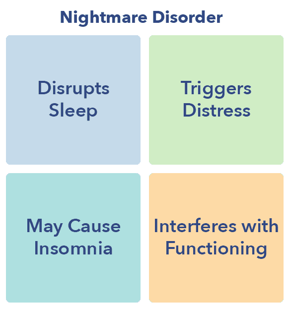 Nightmares: Symptoms, Causes, And Treatment | Sleepopolis