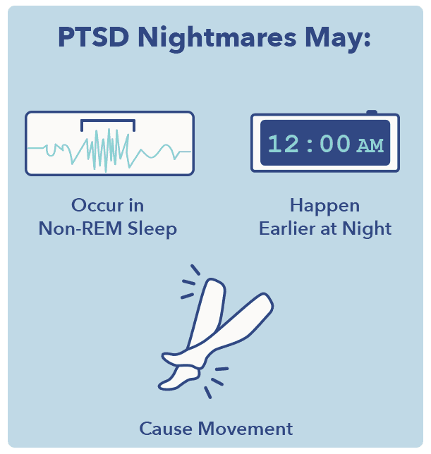 What Are Ptsd Nightmares Like