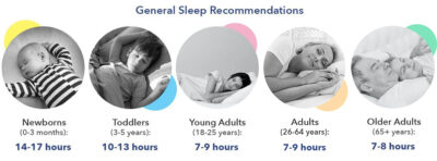sleep chart by age
