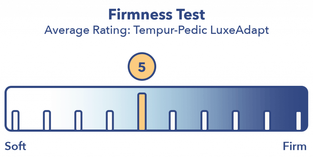 Tempur-Pedic LuxeAdapt mattress firmness