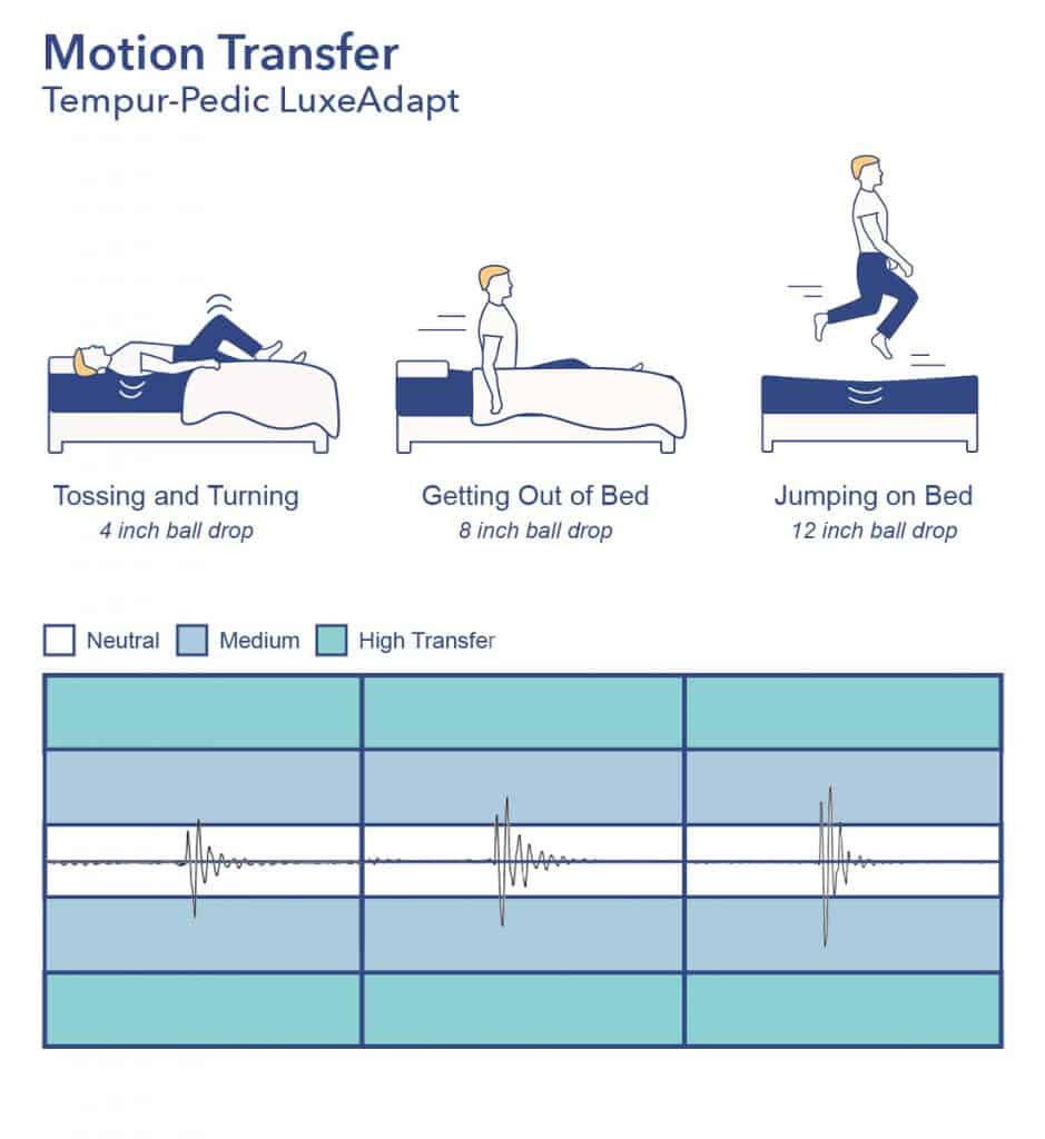 Tempur-Pedic LuxeAlign Firm Mattress