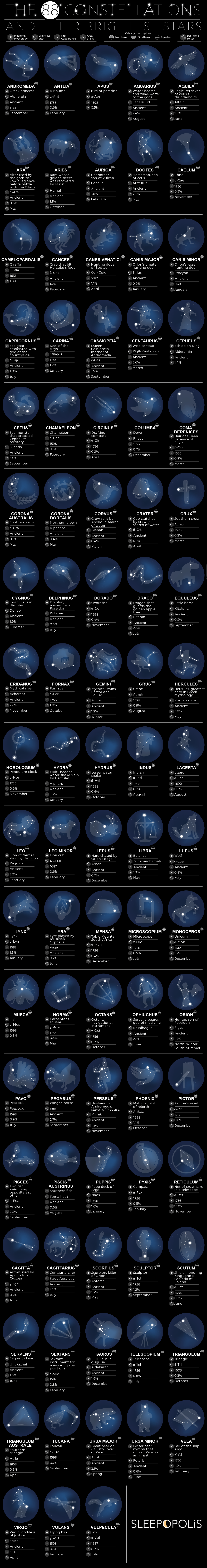 The 88 Constellations and Their Brightest Stars - Sleepopolis.com - Infographic