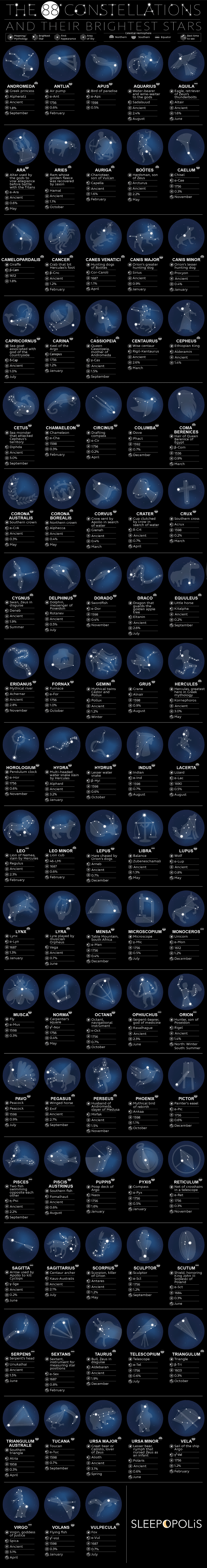 As 88 constelações e suas estrelas mais brilhantes