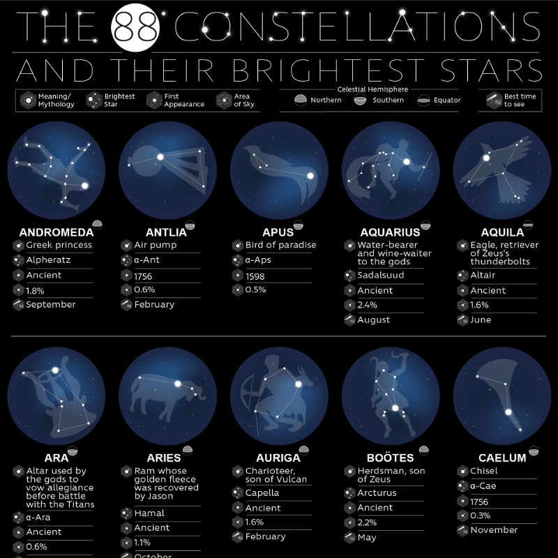 The 88 Constellations and Their Brightest Stars Sleepopolis